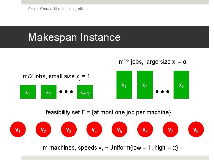 Shuchi Chawla: Non-linear objectives Makespan Instance m 1/2 jobs, large size xj = α