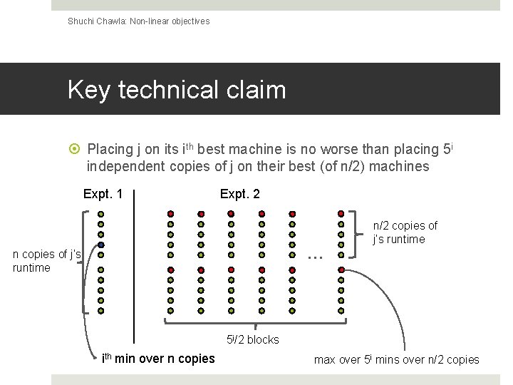 Shuchi Chawla: Non-linear objectives Key technical claim Placing j on its ith best machine