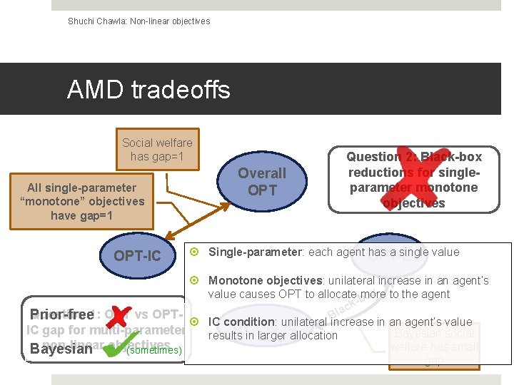 Shuchi Chawla: Non-linear objectives AMD tradeoffs Social welfare has gap=1 All single-parameter “monotone” objectives