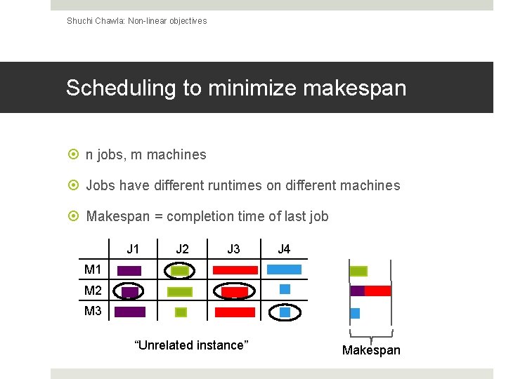 Shuchi Chawla: Non-linear objectives Scheduling to minimize makespan n jobs, m machines Jobs have