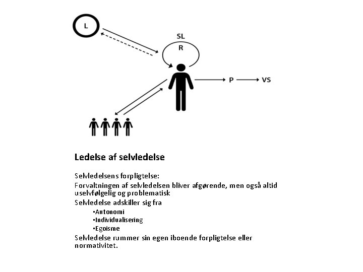 Ledelse af selvledelse Selvledelsens forpligtelse: Forvaltningen af selvledelsen bliver afgørende, men også altid uselvfølgelig