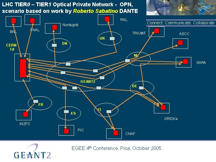 LHC TIER 0 – TIER 1 Optical Private Network - OPN, scenario based on