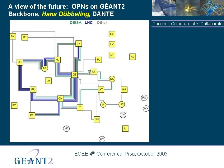 A view of the future: OPNs on GÉANT 2 Backbone, Hans Döbbeling, DANTE Connect.