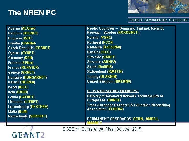 The NREN PC Connect. Communicate. Collaborate Austria (ACOnet) Belgium (BELNET) Bulgaria (ISTF) Croatia (CARNet)
