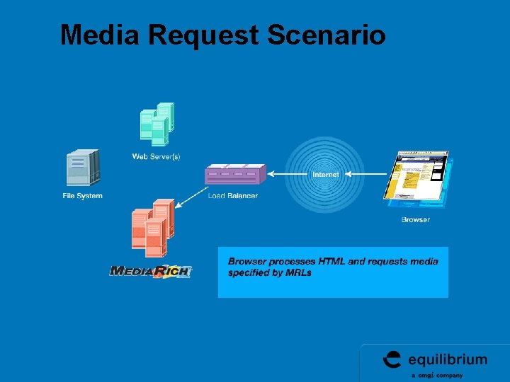 Media Request Scenario Media Request Scenario