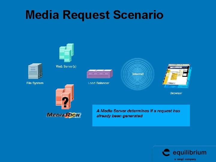 Media Request Scenario Media Request Scenario
