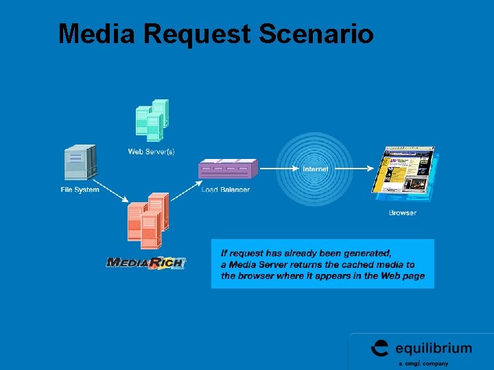Media Request Scenario Media Request Scenario