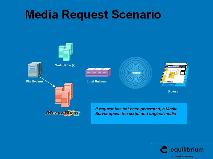 Media Request Scenario Media Request Scenario