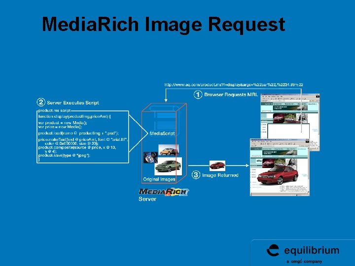Media. Rich Image Request Media. Rich Image Request