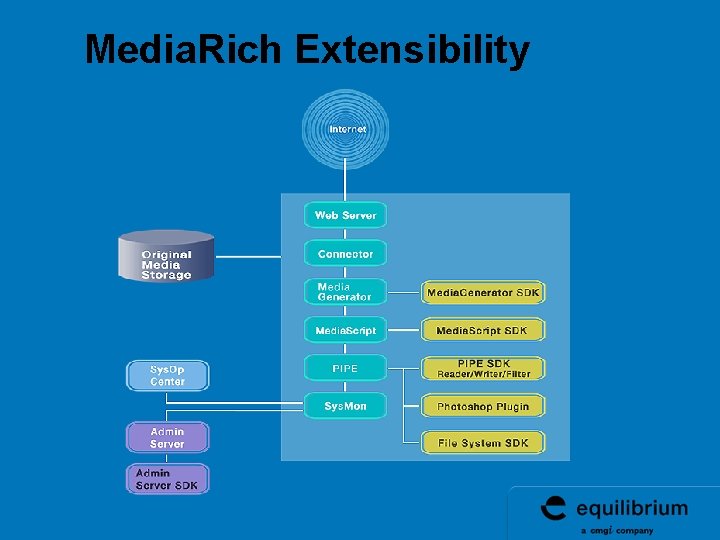 Media. Rich Extensibility Media. Rich Extensibility