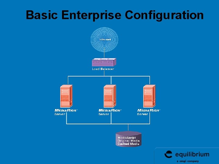 Basic Enterprise Configuration Basic Enterprise Configuration