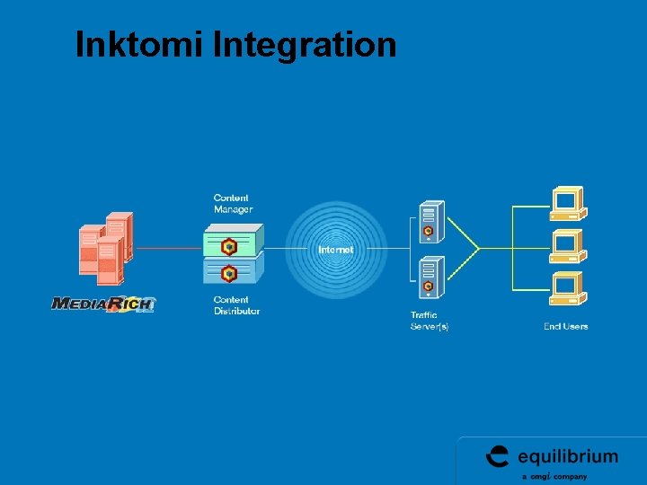 Inktomi Integration Inktomi Integration