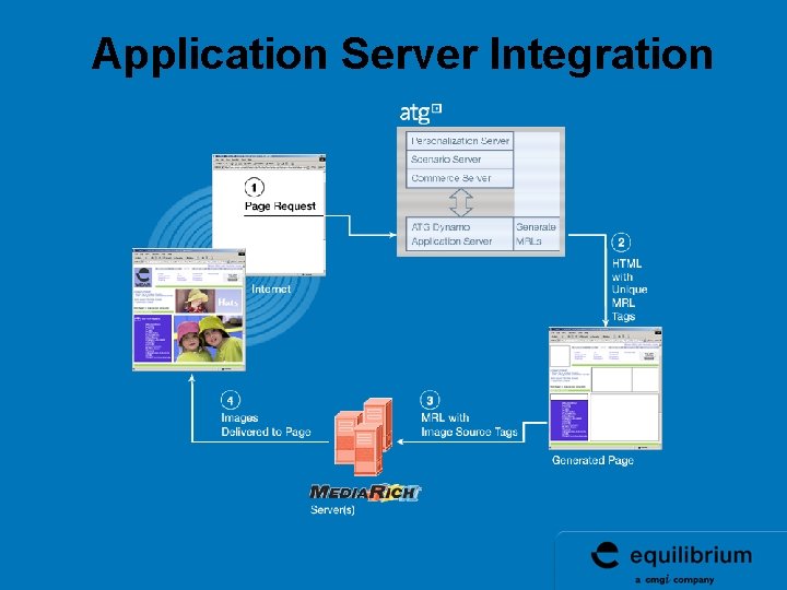 Application Server Integration Application Server Integration