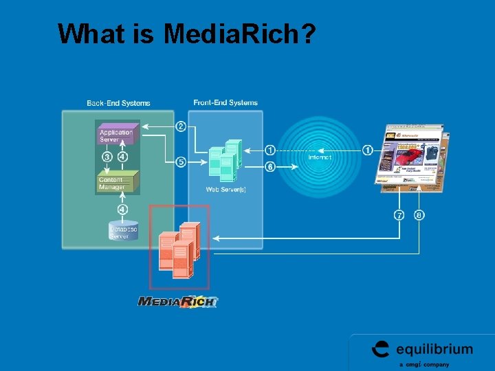 What is Media. Rich? What is Media. Rich?
