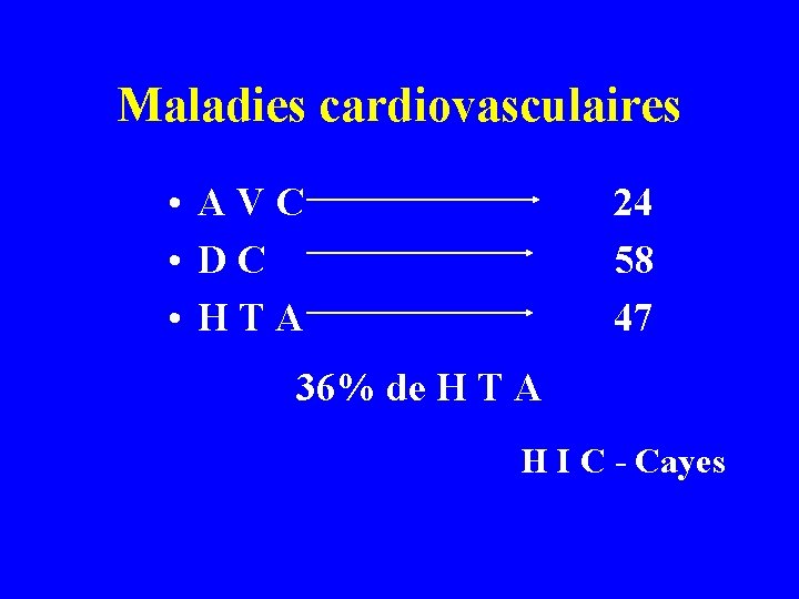 Maladies cardiovasculaires • AVC • DC • HTA 24 58 47 36% de H