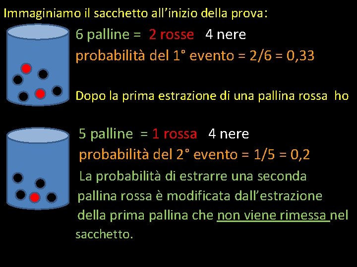 Immaginiamo il sacchetto all’inizio della prova: 6 palline = 2 rosse 4 nere probabilità