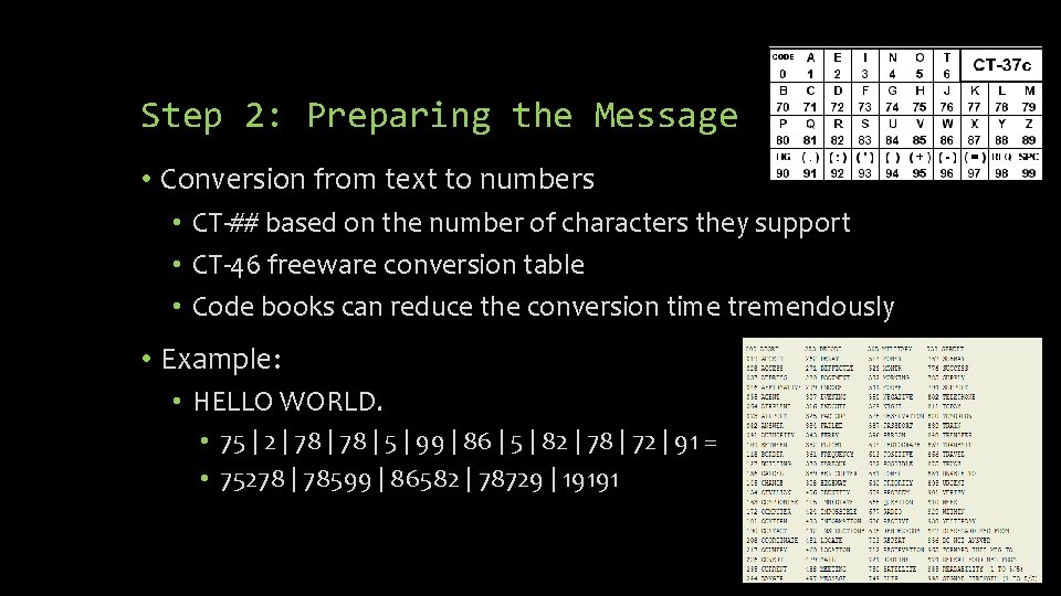 Step 2: Preparing the Message • Conversion from text to numbers • CT-## based