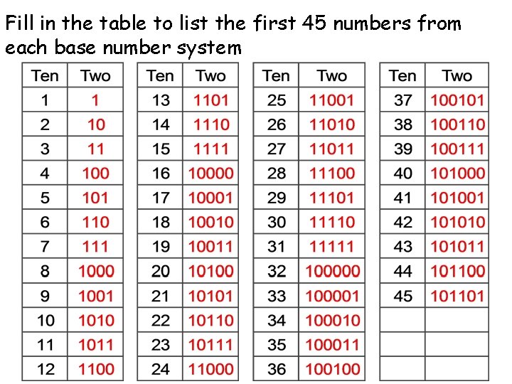 Fill in the table to list the first 45 numbers from each base number