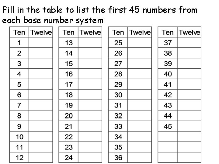 Fill in the table to list the first 45 numbers from each base number