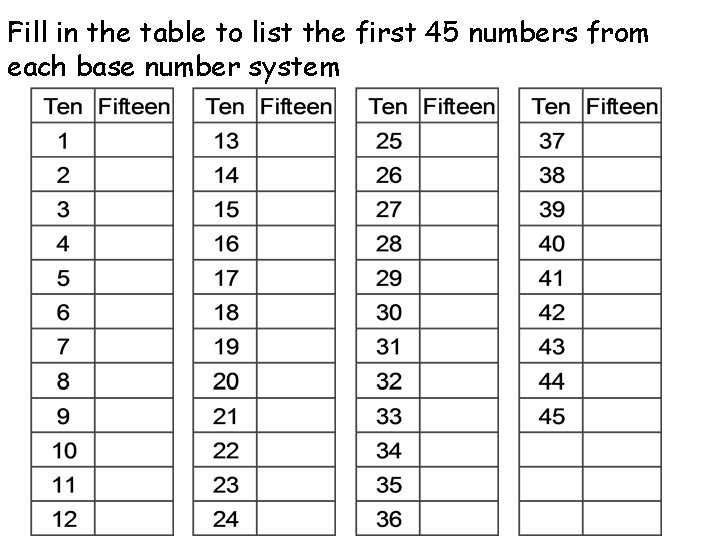 Fill in the table to list the first 45 numbers from each base number
