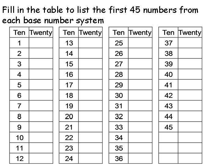Fill in the table to list the first 45 numbers from each base number