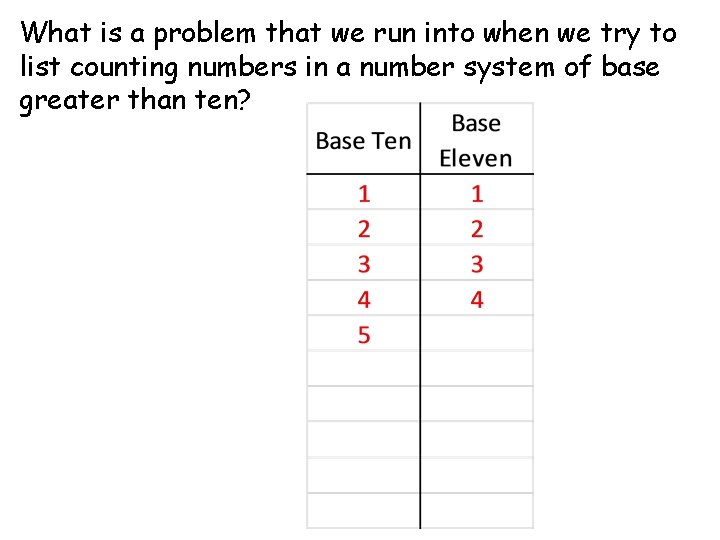 What is a problem that we run into when we try to list counting