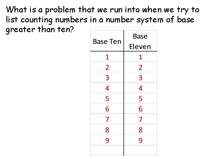 What is a problem that we run into when we try to list counting