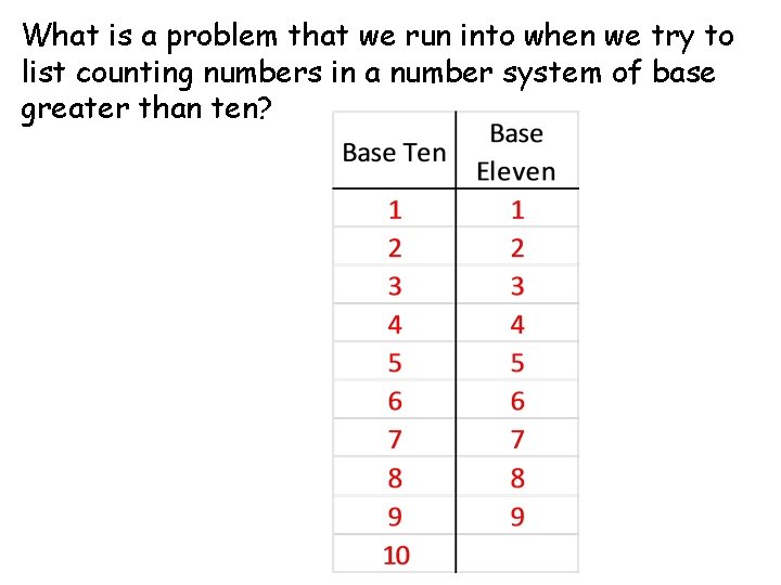 What is a problem that we run into when we try to list counting