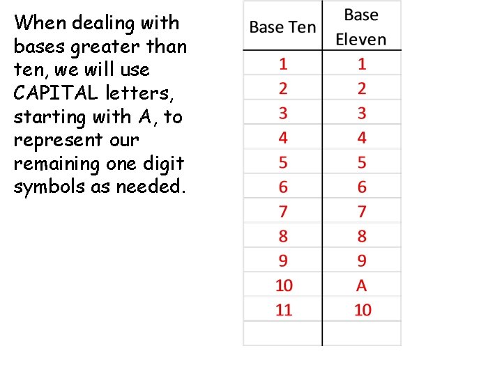 When dealing with bases greater than ten, we will use CAPITAL letters, starting with