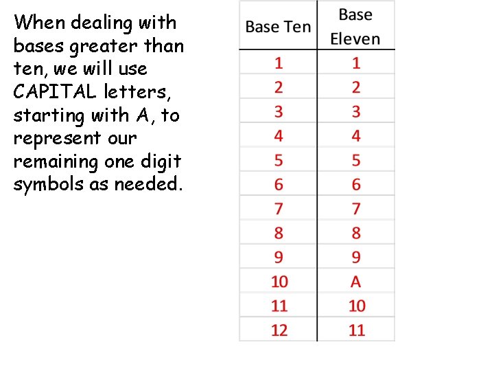 When dealing with bases greater than ten, we will use CAPITAL letters, starting with