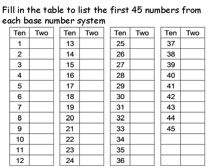 Fill in the table to list the first 45 numbers from each base number