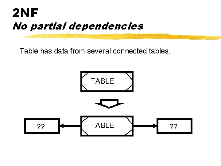 2 NF No partial dependencies Table has data from several connected tables. TABLE ?