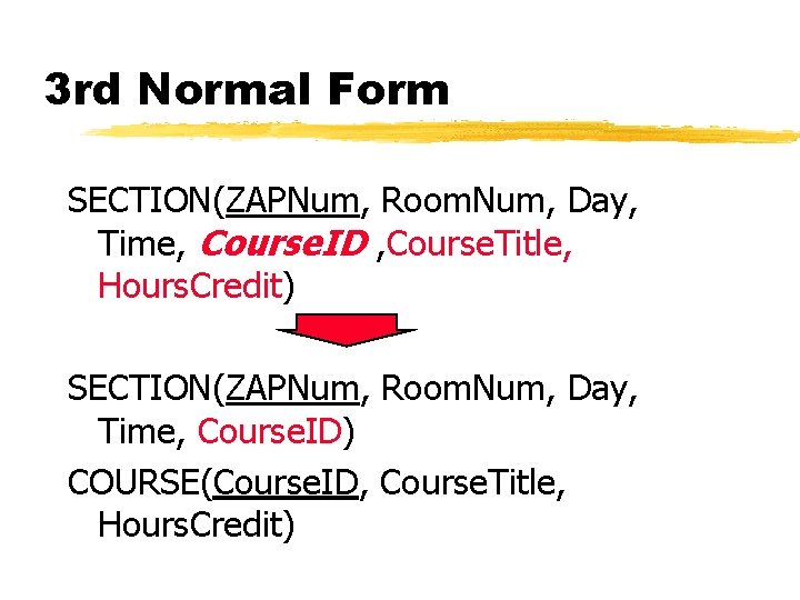 3 rd Normal Form SECTION(ZAPNum, Room. Num, Day, Time, Course. ID , Course. Title,