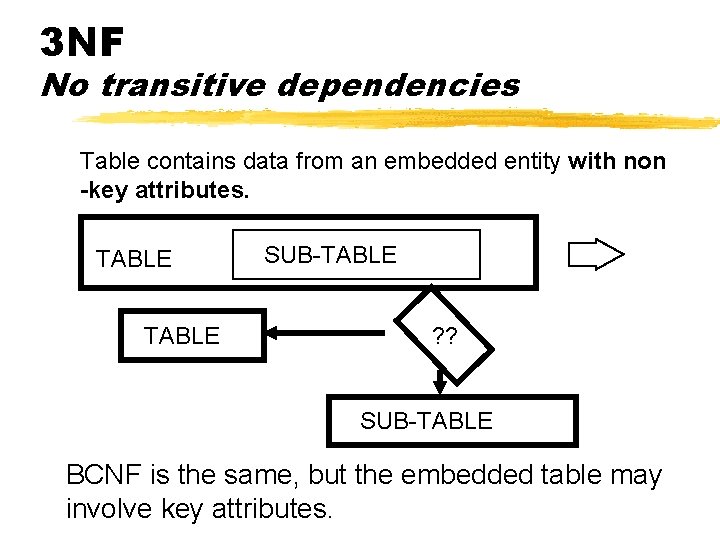 3 NF No transitive dependencies Table contains data from an embedded entity with non