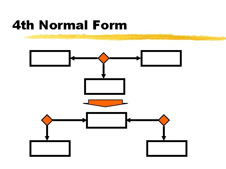 4 th Normal Form 