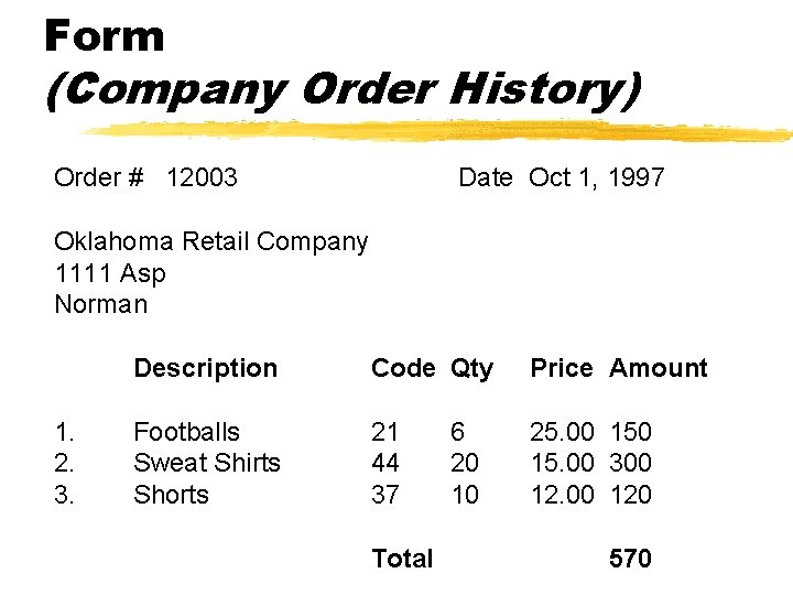 Form (Company Order History) Order # 12003 Date Oct 1, 1997 Oklahoma Retail Company