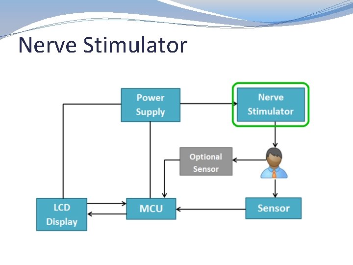 Nerve Stimulator 