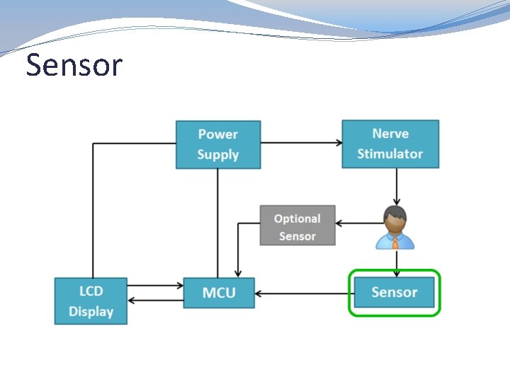 Sensor 