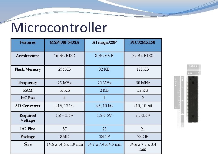 Microcontroller Features MSP 430 F 5438 A ATmega 328 P PIC 32 MX 150