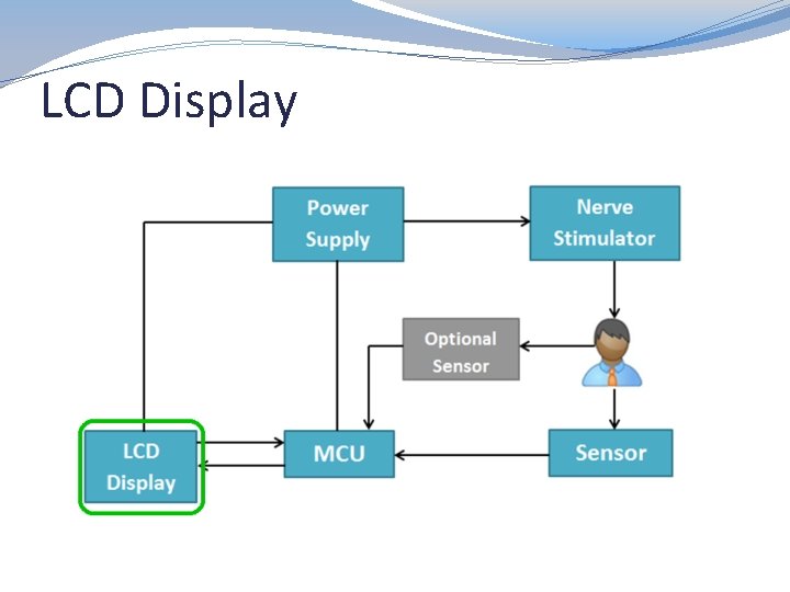 LCD Display 