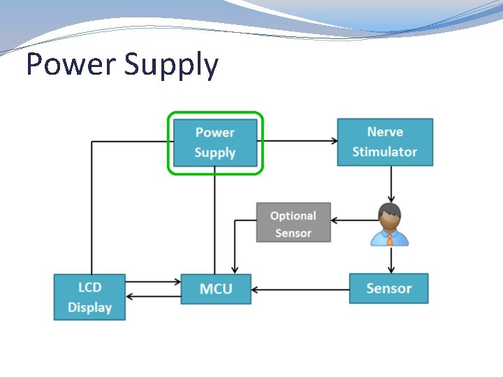 Power Supply 