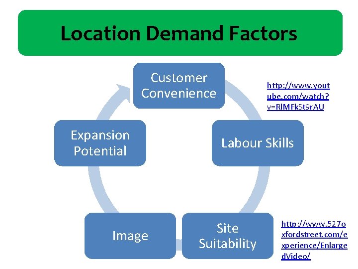 Location Demand Factors Customer Convenience Expansion Potential Image http: //www. yout ube. com/watch? v=Rl.