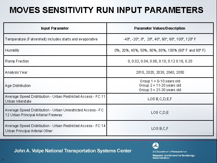 MOVES SENSITIVITY RUN INPUT PARAMETERS Input Parameter Temperature (Fahrenheit) includes starts and evaporative Humidity