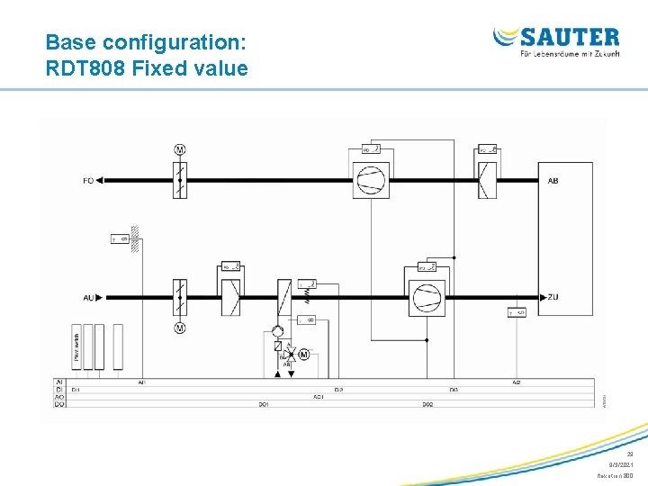 Base configuration: RDT 808 Fixed value 29 9/3/2021 flexotron 800 