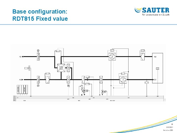 Base configuration: RDT 815 Fixed value 30 9/3/2021 flexotron 800 