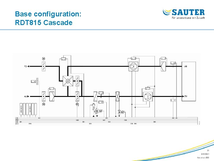 Base configuration: RDT 815 Cascade 31 9/3/2021 flexotron 800 