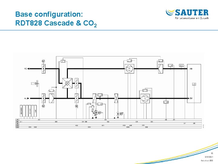 Base configuration: RDT 828 Cascade & CO 2 32 9/3/2021 flexotron 800 