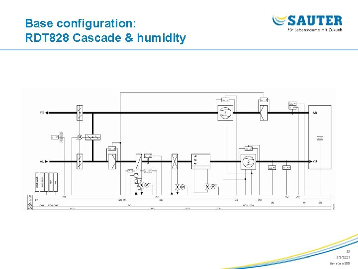 Base configuration: RDT 828 Cascade & humidity 33 9/3/2021 flexotron 800 