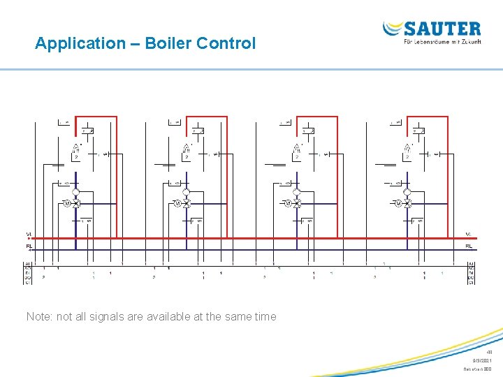 Application – Boiler Control Note: not all signals are available at the same time