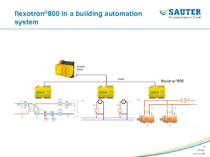flexotron® 800 in a building automation system 48 9/3/2021 flexotron 800 
